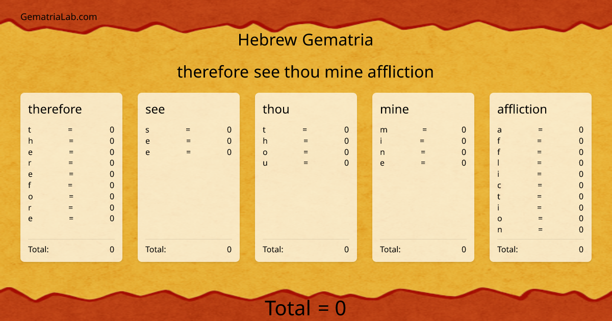 therefore see thou mine affliction in hebrew Gematria